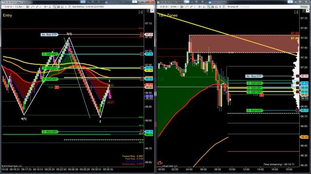 Supply and Demand Zone Trading Crude Oil Futures; SchoolOfTrade com смотреть онлайн