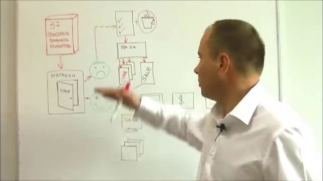 Способы повышения продаж в магазине Схема. Как повысить продажи магазина смотреть онлайн