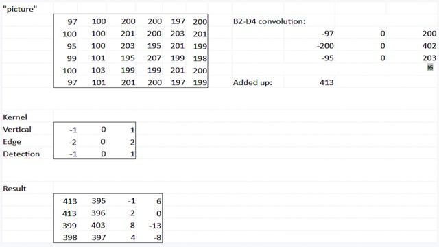 What is the Convolution in Convolutional Neural Networks? All About Neural Networks, Part 2 смотреть онлайн