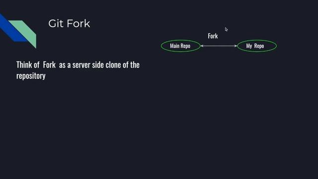 Git Fork смотреть онлайн
