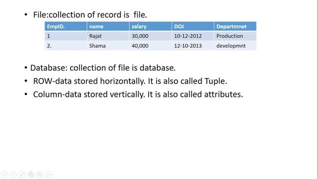 what is SQL смотреть онлайн