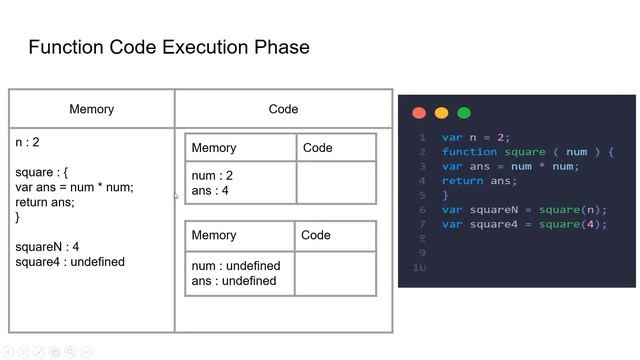 Execution Context in Javascript | Advanced Javascript | Malayalam | Part 2 смотреть онлайн