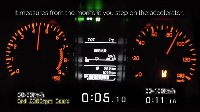 (JB64) SUZUKI JIMNY(660cc 5MT) Acceleration Test,up To Max Speed.(Japan Specification) K-car