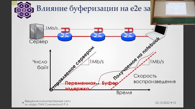 Смелянский Р.Л. | Лекция 7 по Введению в сети ЭВМ, 2023 | ВМК МГУ смотреть онлайн
