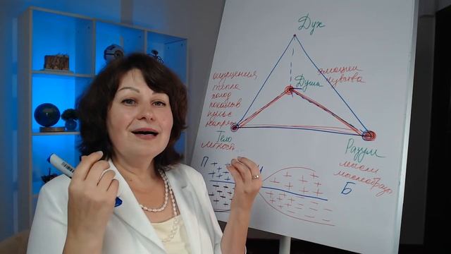 Марафон "ЭМОЦИОНАЛЬНЫЙ ИНТЕЛЛЕКТ И ФОРМИРОВАНИЕ СОБЫТИЙ: инструкция к применению" смотреть онлайн
