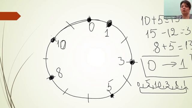 2021/22. Лекция 11. Периодичность и зацикливания в школьном курсе смотреть онлайн