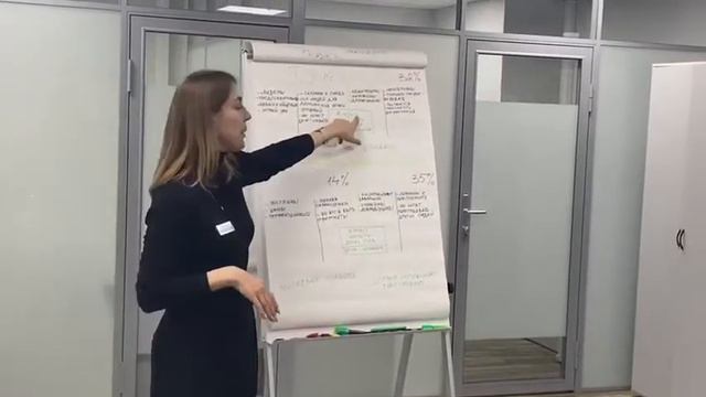 Школа рекрутера - DISC классификация психотипов смотреть онлайн