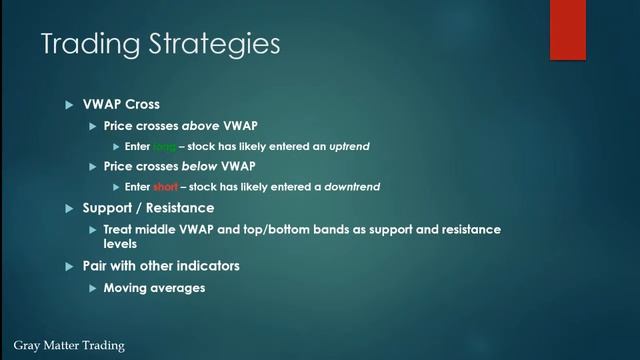 VWAP trading strategy explained || Gray Matter Trading смотреть онлайн