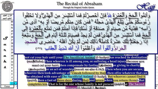 QTC of Prophet Abraham through The QURAN (21 Surahs) | Leader for Mankind 2:124 смотреть онлайн