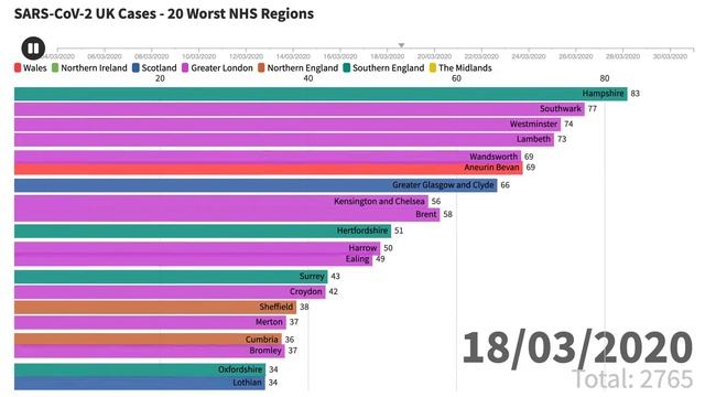UK Coronavirus Cases per NHS Region - March 2020 смотреть онлайн