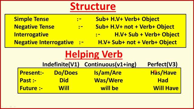 Tenses को ट्रिक के साथ कैसे सीखें ? | Learn Tense in English Grammar With examples | Tense & Time смотреть онлайн