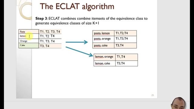 The Eclat Algorithm смотреть онлайн