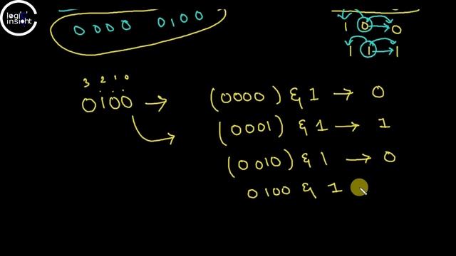 Printing binary value in c смотреть онлайн
