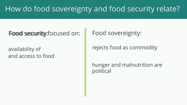 What is food sovereignty? (TABLE explainer video series) смотреть онлайн