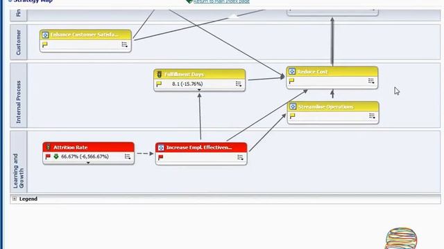 Introduction - Oracle Scorecarding смотреть онлайн