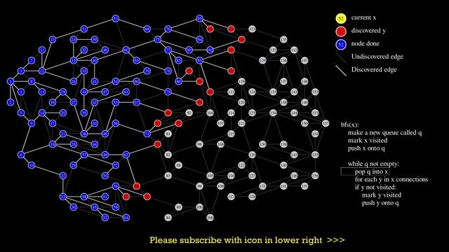 Animated Visualization BFS Algorithm: Teaching Aid смотреть онлайн