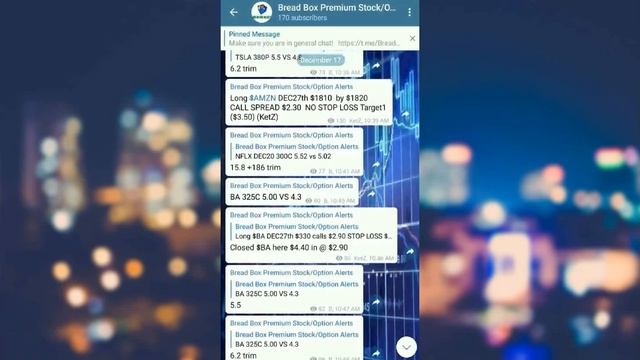 Bread Box Alerts Day In Review December 17th смотреть онлайн