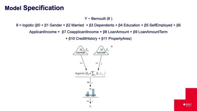 Prediction of Loan Approval using Bayesian Logistic Regression смотреть онлайн