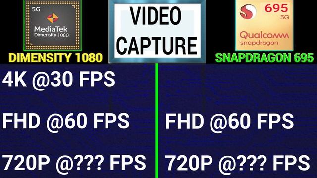 ? Dimensity 1080 Vs Snapdragon 695 | ?Which Better? | Mediatek Dimensity 1080 Vs Snapdragon 695 смотреть онлайн