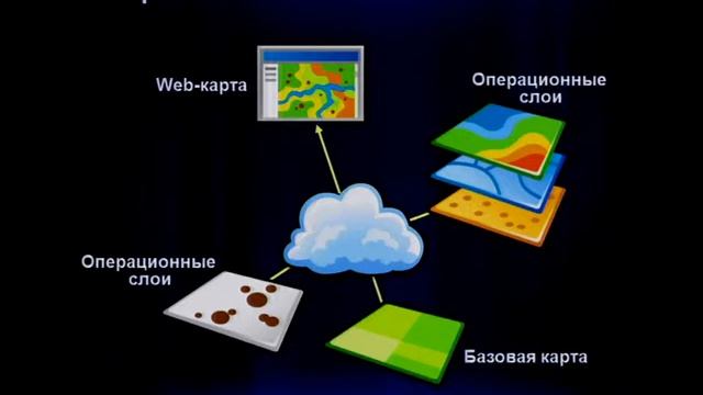 ArcGIS Mobile, интеграция в корпоративные ГИС. смотреть онлайн