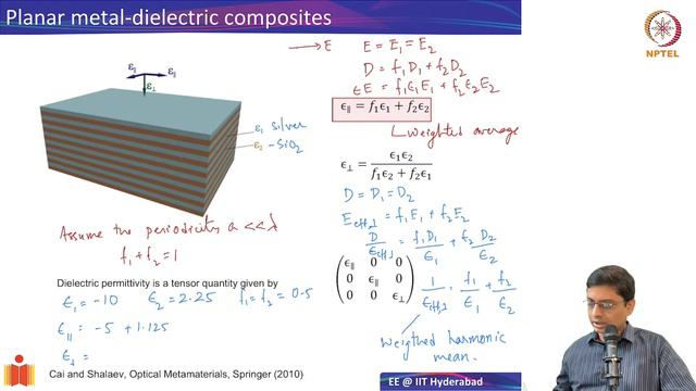 6.2 Metamaterials at GHz and THz frequecies смотреть онлайн