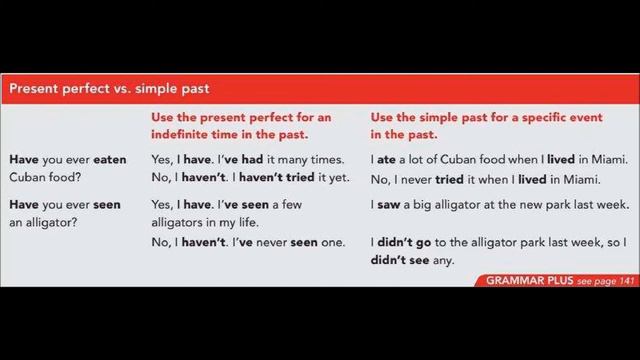 Grammar focus Present perfect vs Simple past смотреть онлайн