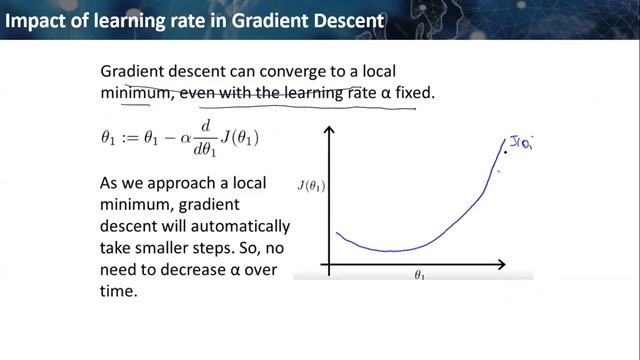 Impact of learning rate in Gradient Descent смотреть онлайн