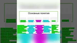 «Теория и методика Физического воспитания» Физическое воспитание-основные понятия. Цели и задачи ФВ