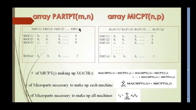 Array representation of sparse matrix explained in Tamil | #DataStructures #Array #SparseMatrix смотреть онлайн