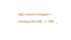 НДС для чайников. Суть НДС. Что нужно знать предпринимателю.