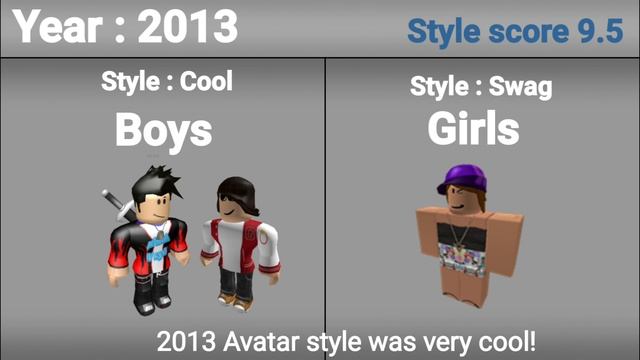 Roblox avatar style evolution 2006 - 2020 смотреть онлайн