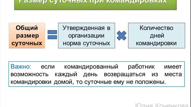 Фрагмент Командировочные расходы (суточные) смотреть онлайн