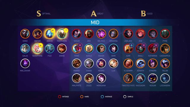 Season 11 LOW ELO LoL Tier List Patch 11.2 by Mobalytics - League of Legends смотреть онлайн