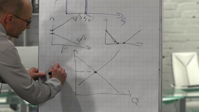 Лекция 24: Достижение рыночного равновесия. Излишек потребителей. Излишек производителей смотреть онлайн