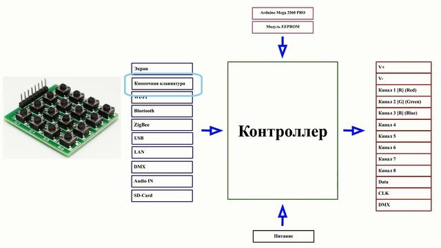 Многофункциональный контроллер для светодиодов и светодиодных лент. смотреть онлайн