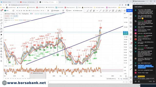 01.06.2022 AKŞAM KRİPTO - BORSA TEMEL TEKNİK ANALİZ #TSKB #ALKA #SMART #DARDL #ETHUSDT смотреть онлайн