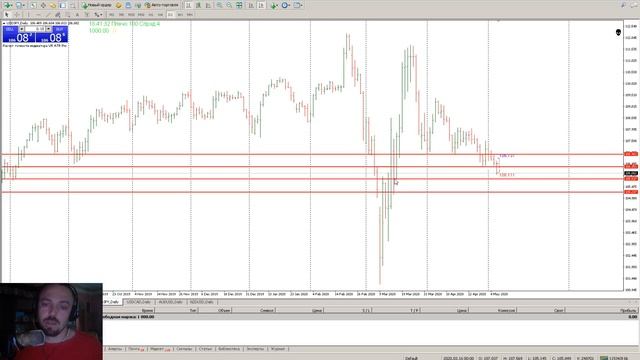 Дневник трейдера №1 USD JPY смотреть онлайн