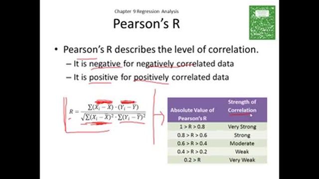 Marketing Statistics in Excel 9.1 Regression Analysis, Univariate and Multivariate Regression смотреть онлайн
