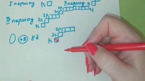 8 Строение атома. Распределение электронов по энергетическим под уровням.