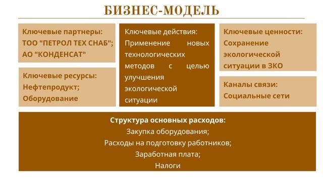 Презентация проекта «Экологически безопасная АЗС» смотреть онлайн