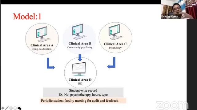 Digital Logbook in psychiatry training-Dr. Ajay Kumar (AIIMS-Raipur) смотреть онлайн