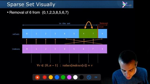 06 sparse set data structure смотреть онлайн