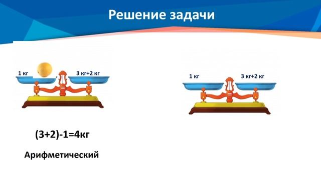 IV четверть, математика, 4 класс, Урок 20, Составные задачи Условия жизни на космическом корабле смотреть онлайн