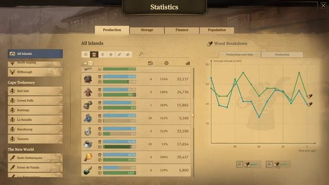 Anno 1800 Season 2 - Seat of Power DLC | EXPANDING THE CITY | Modded Let's Play | #28 смотреть онлайн