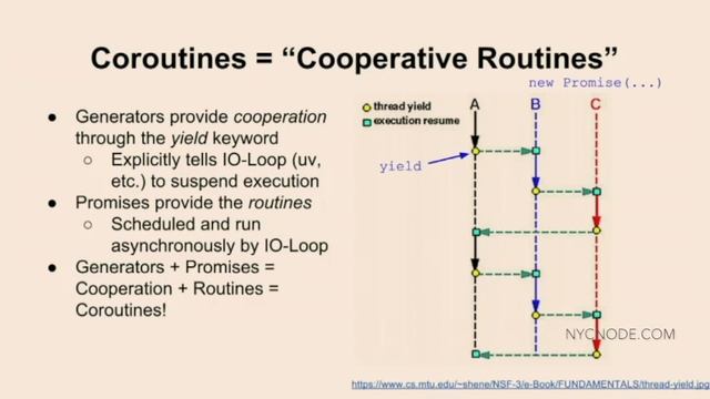 Travis Kaufman - Dead simple Async Control Flow with Coroutines смотреть онлайн