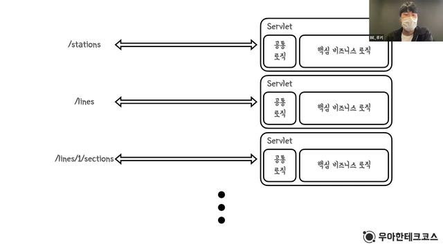[10분 테코톡] 루키의 Servlet & Spring Web MVC смотреть онлайн