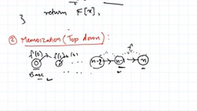 Dynamic Programming | Tabulation vs Memoization смотреть онлайн