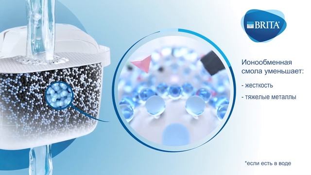 BRITA MAXTRA+ Универсальный - мощная комплексная очистка водопроводной воды смотреть онлайн