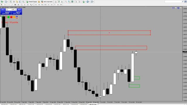Как нужно анализировать рынок по ТС ОРАКУЛ (oracle) ЧАСТЬ 1 смотреть онлайн