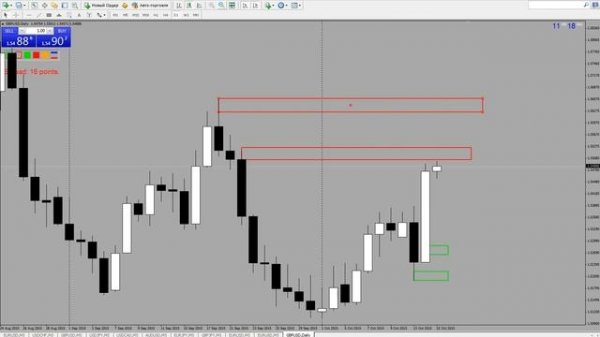 Как нужно анализировать рынок по ТС ОРАКУЛ (oracle) ЧАСТЬ 1